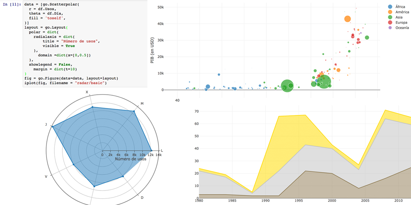 Visualización de datos con Python