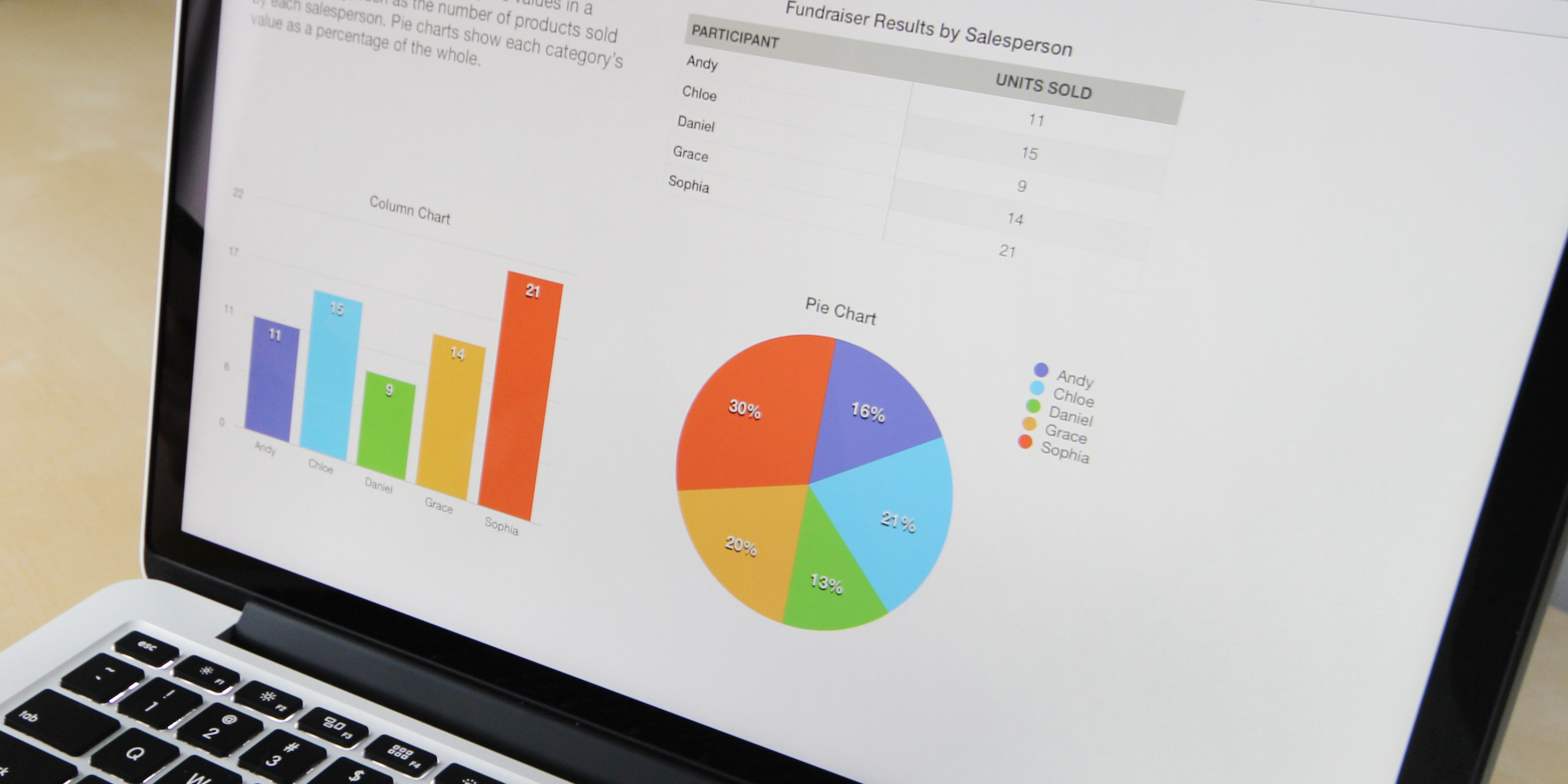 Hojas de cálculo con Excel II